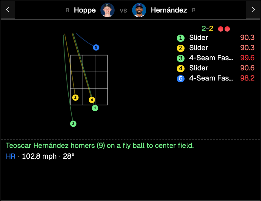 Changelog: At-Bat Sequences, Bullpen Fatigue & Tips