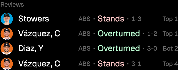 Changelog: ABS Challenges, Reviews & Homeruns
