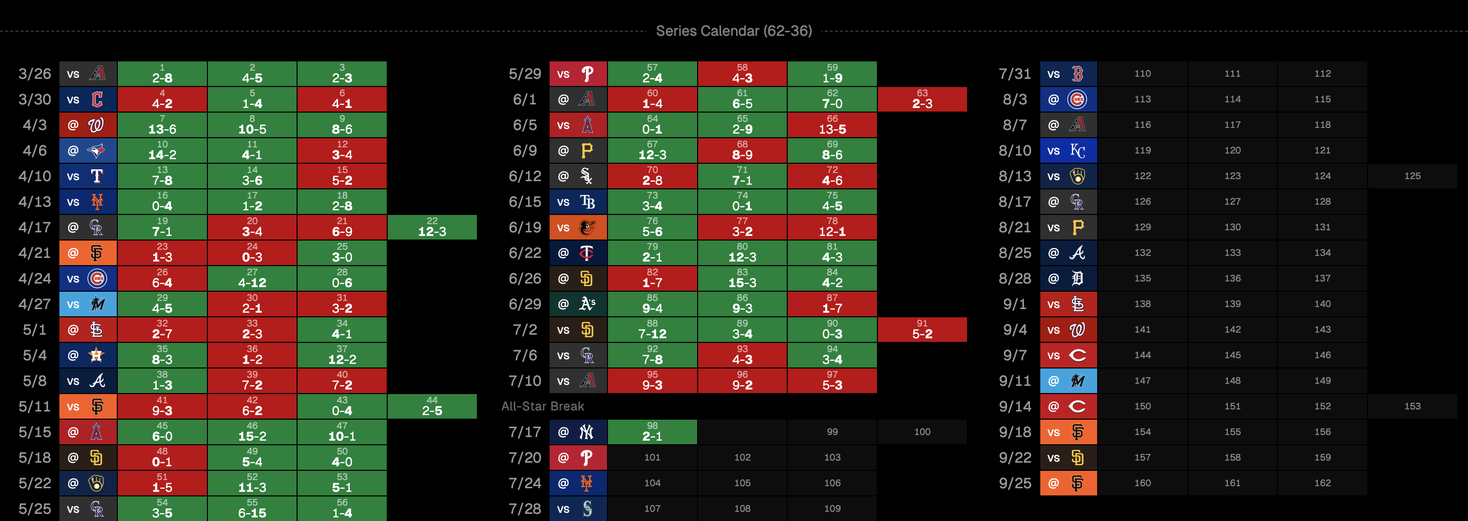Changelog: 2026 All-Star Break Updates